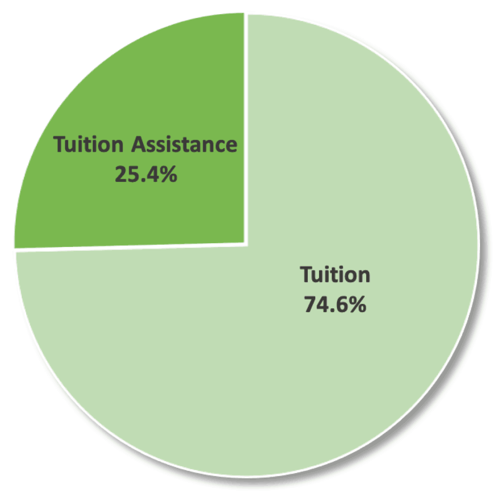 Tuition Assistance Mackintosh Academy Boulder